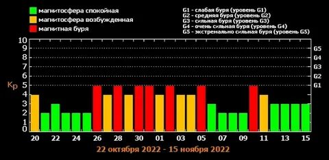 Магнитные бури 26.08