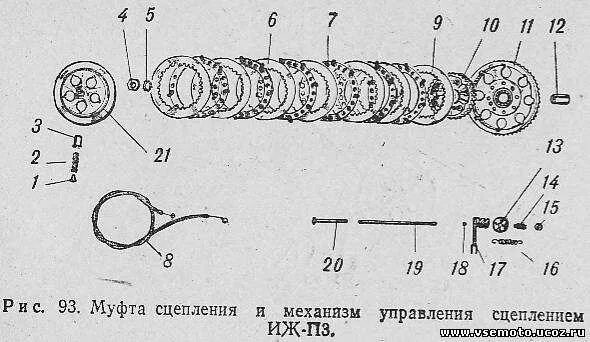 Сцепление планета 5 сколько дисков