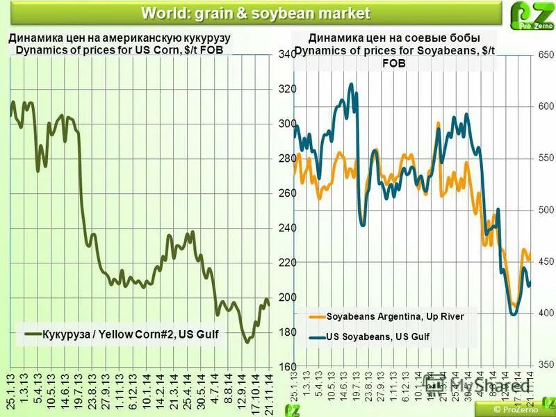 Котировки brent. Динамика цена на нефть 2021 2022. График нефти брент. Прогноз цен после нового года. Динамика роста цен на недвижимость.