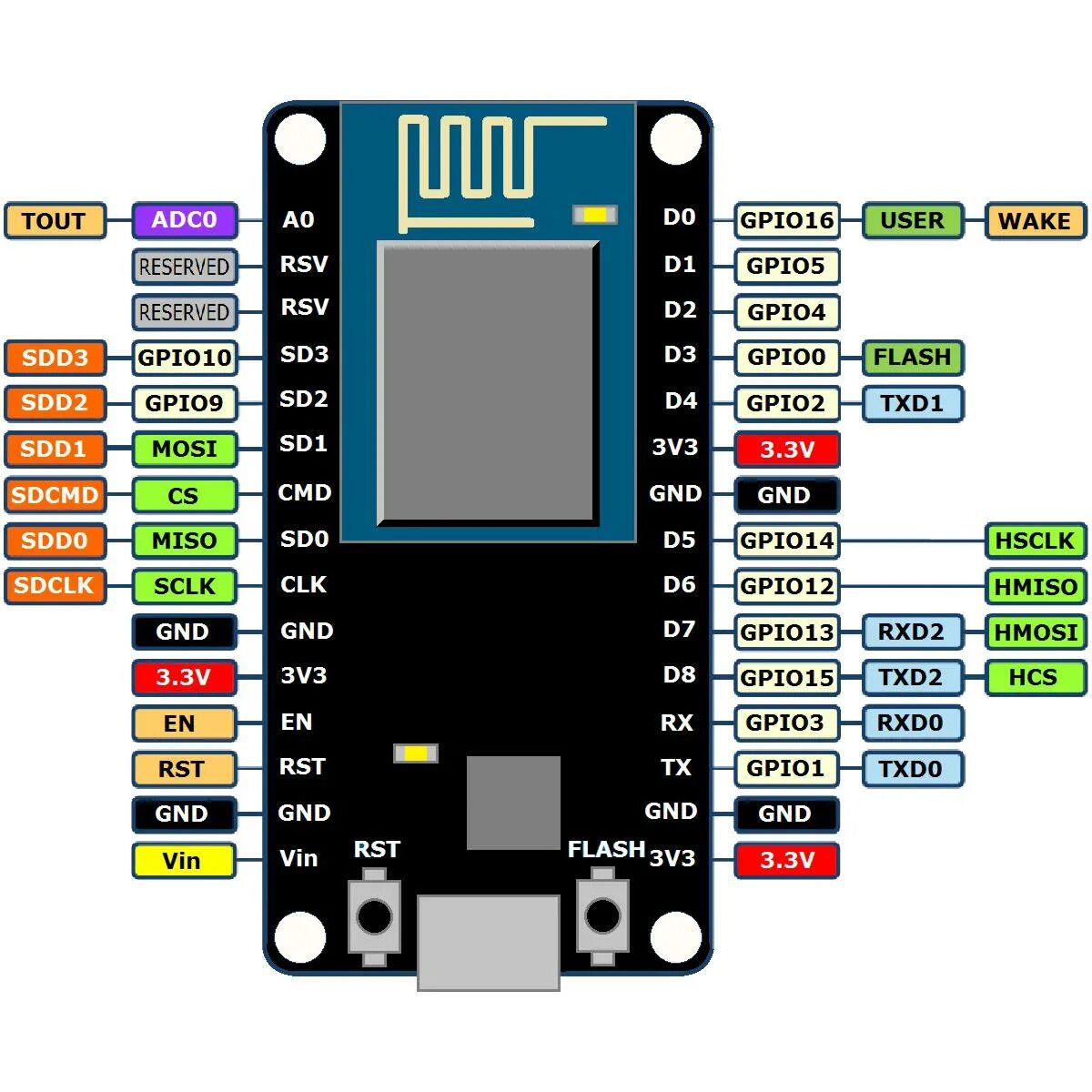 Esp8266wifi h библиотека. Esp8266 NODEMCU v3. ESP 12f NODEMCU v3. Esp8266 NODEMCU v3 pinout.