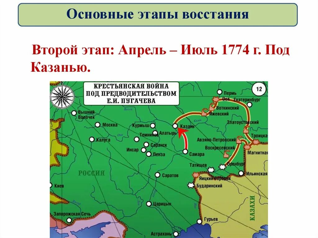 Карта восстание под предводительством пугачева 8 класс. Основные этапы Восстания. Основные этапы Восстания Пугачева 8 класс. Этапы Восстания под предводительством Пугачева. Этапы крестьянской войны 1773-1775.