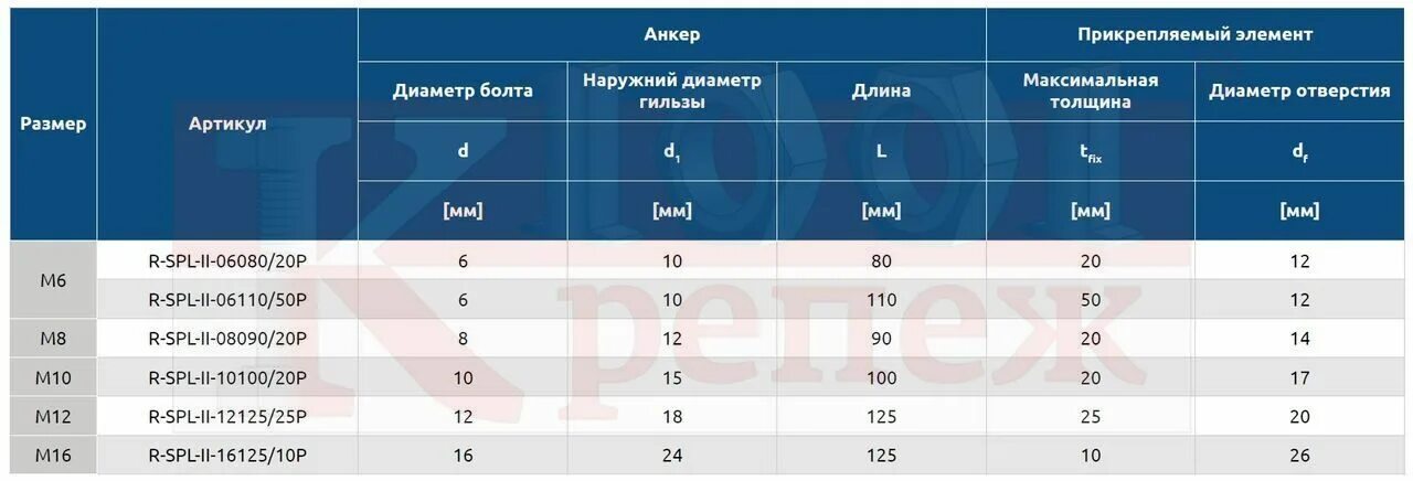 Диаметр анкера. Анкер-шпилька hst3-r m10*100 40/20. Распорный анкер HSA м16х190. Длина анкера. Длина анкерного болта.