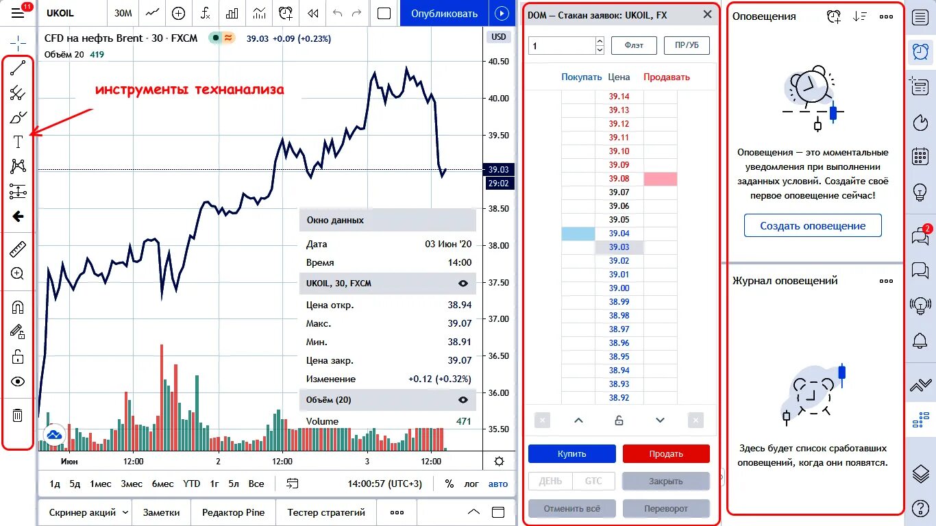 Торговый терминал TRADINGVIEW. Стакан трейдера. TRADINGVIEW технический анализ. Стакан в трейдинге.