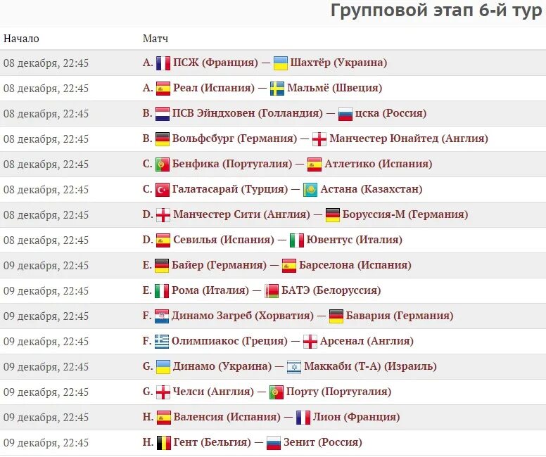 Лига чемпионов 2022-2023 групповой этап таблица. Таблица футбол лига чемпионов 2022 расписание матчей. Лига Европы таблица. Champion League турнирная таблица.