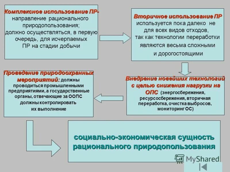Направление рационального использования. Направления рационального природопользования. Природные ресурсы направление рационального природопользования. Правовые основы рационального использования и охраны недр. Направление рационального использования.