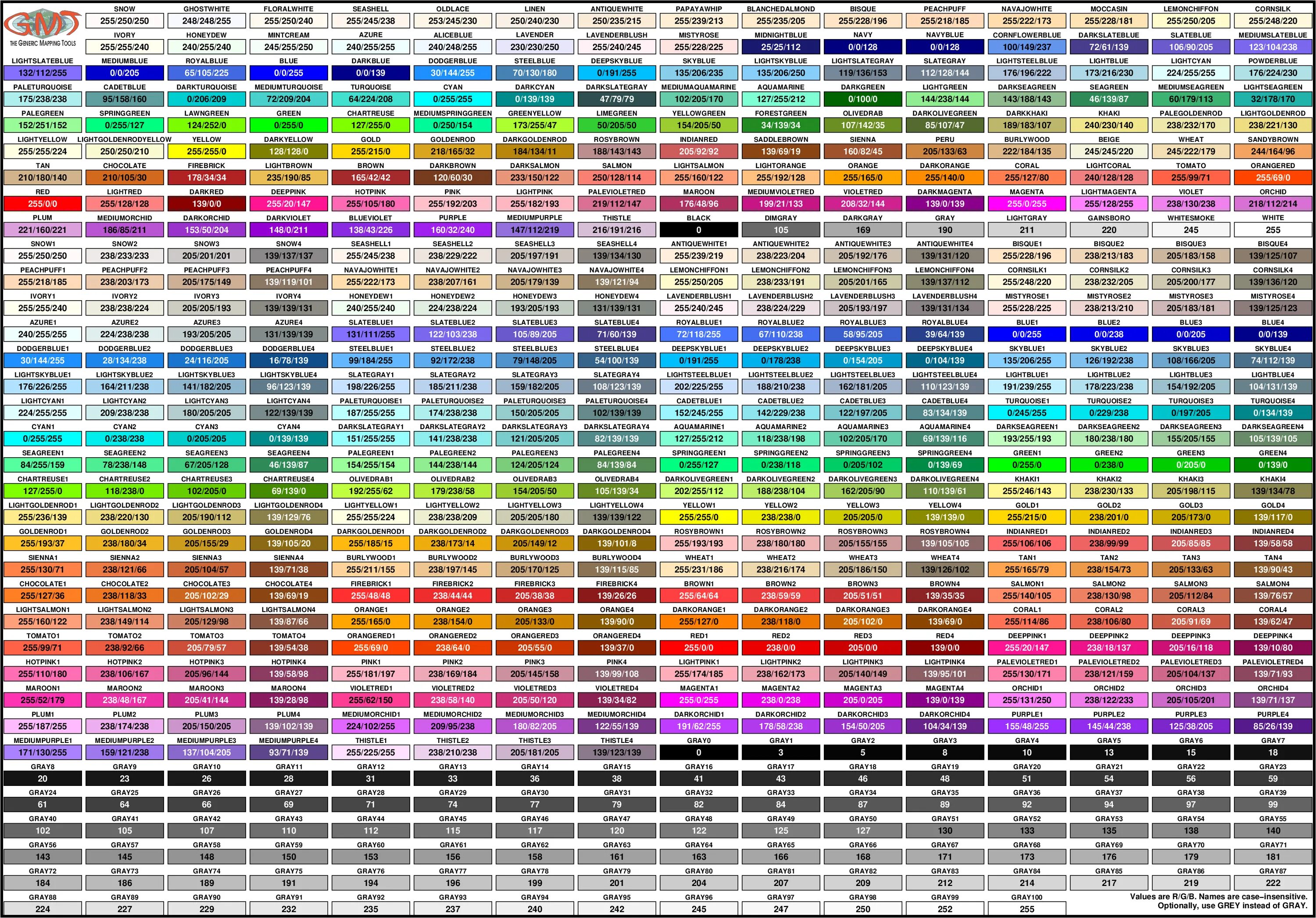 Таблица цветов html коды. РГБ цвета коды. Таблица цветов RGB 255 255 255. Таблица коды РГБ цветов. Таблица цветов RGB 255.