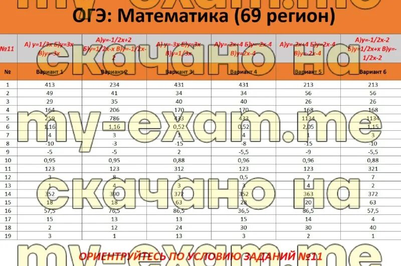 Тренировочный вариант 2 от 11.09 2023