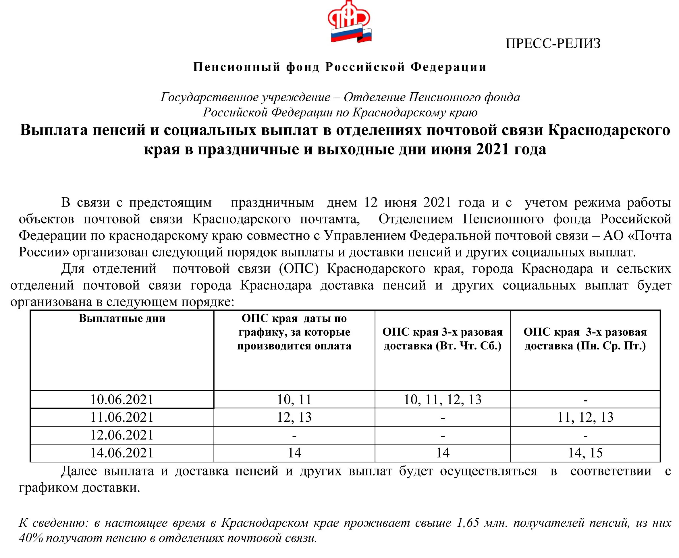 Пенсия в краснодарском крае в 2023