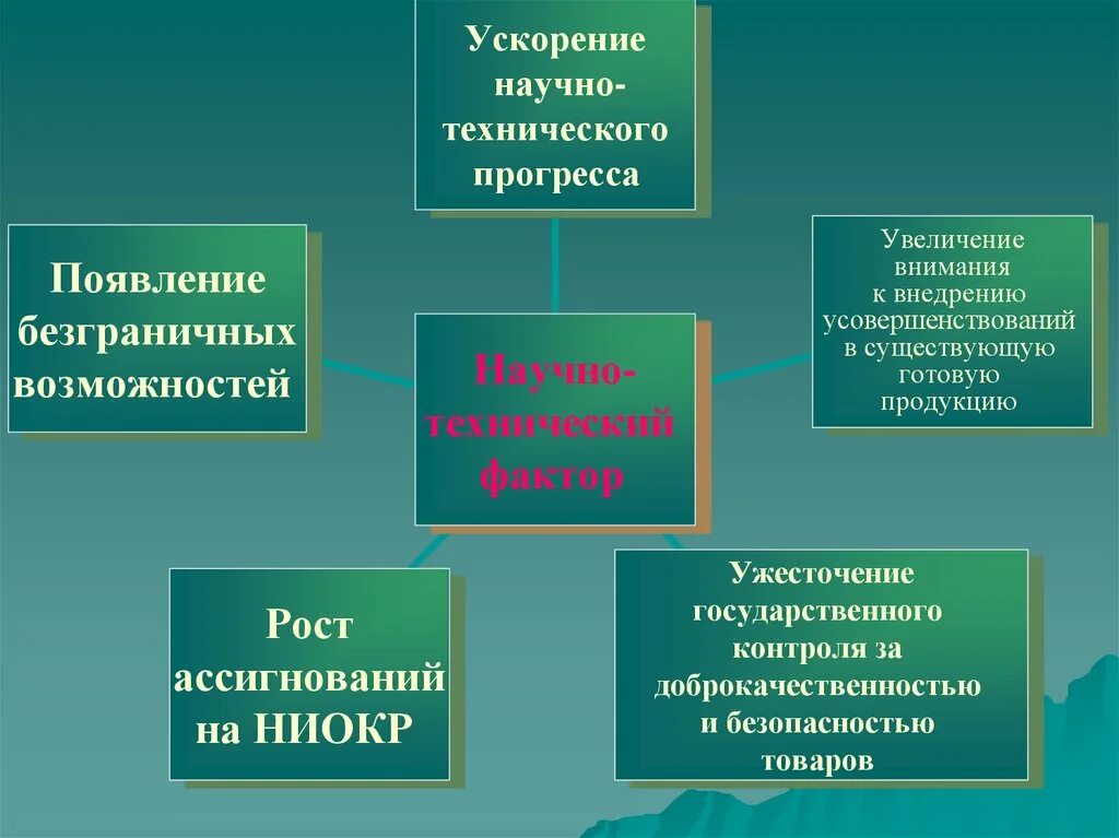 Увеличение прогресса. Ускорение научно-технического прогресса. причины ускорения научно-технического прогресса. ускорение нтп. ускорение нтп научно технического прогресса.