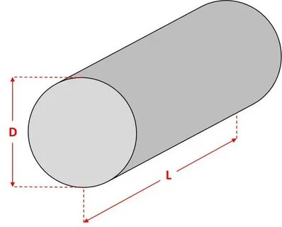 Piece length