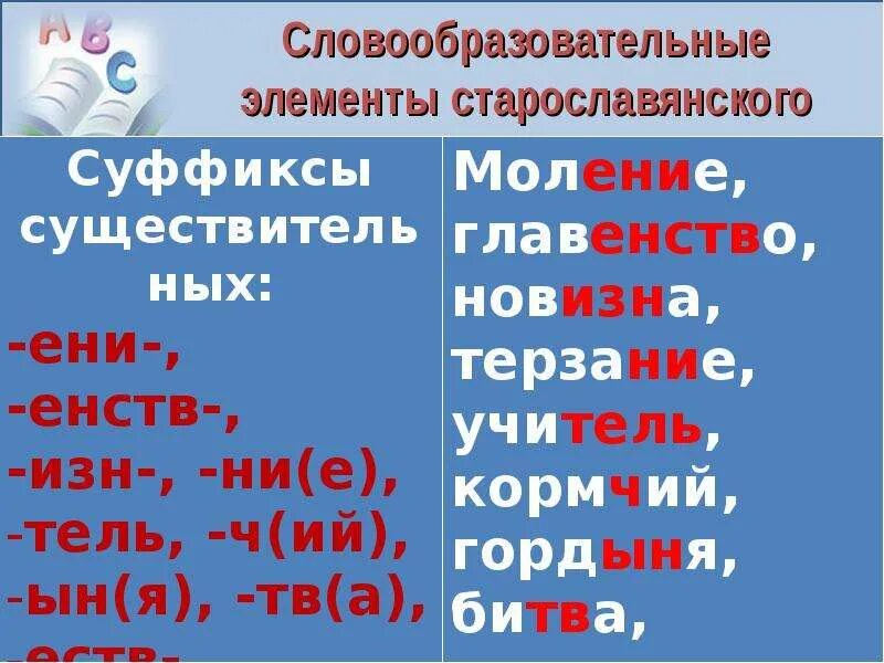 Значение словообразовательных элементов
