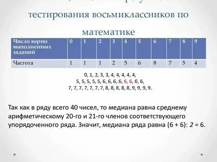 Задания частоты значений