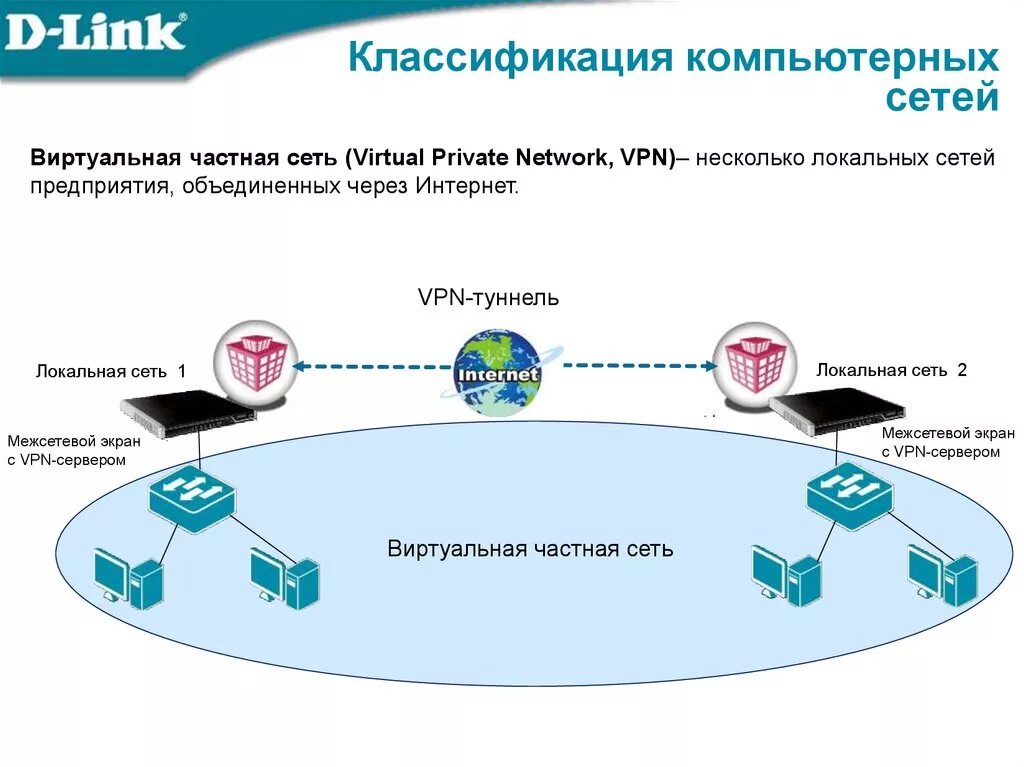 Vpn между сетями. Структура VPN сети. Виртуальные частные сети. Виртуальные частные сети VPN. Виртуальная частная сеть схема.