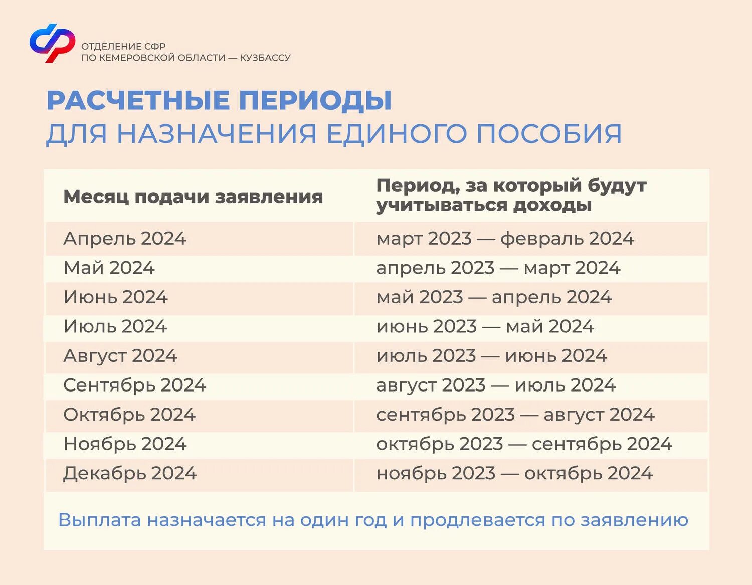 Выплата с 15 июня 2024 года. Выплата денег. Повышение пенсии в 2022 году. Выплаты пенсионерам в 2022 году. Выплата с 15 июня 2024 года.