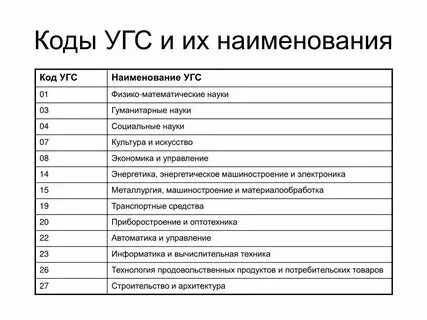 Наименование укрупненных групп специальностей