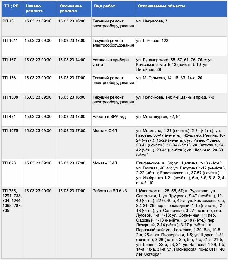 Работа 15 15 в туле. Работа 15 15 в туле. Капитальный ремонт школы. Городской переулок 15б тула. Работа 15 15 в туле.