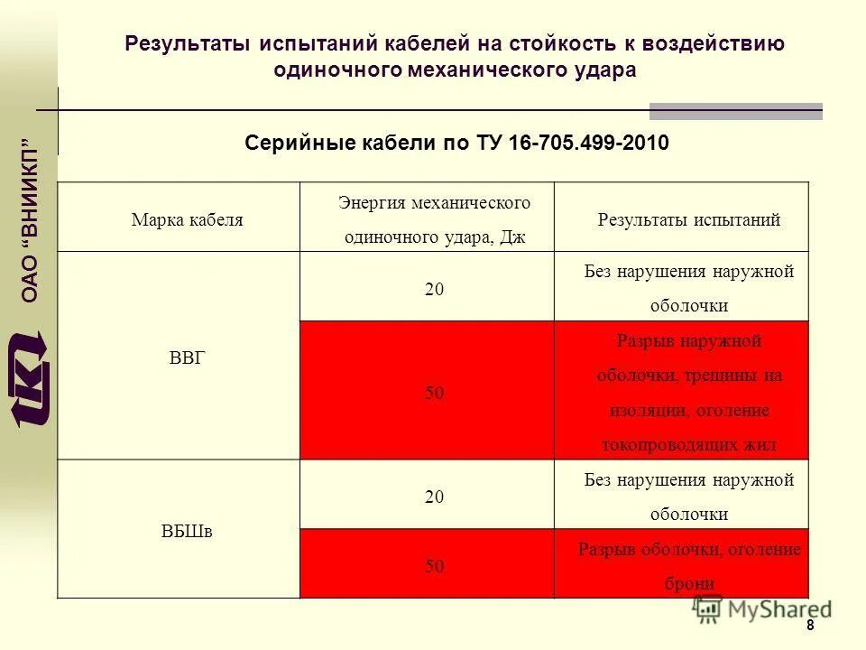 Результаты дж 20. Испытание на воздействие одиночных ударов.