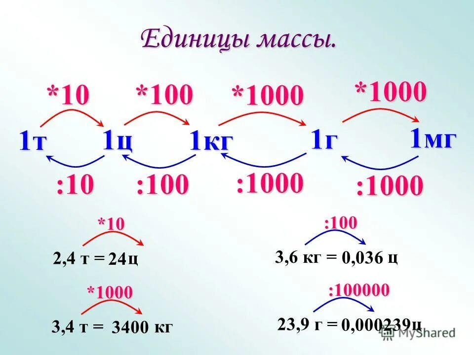 Масса 1 дециметра