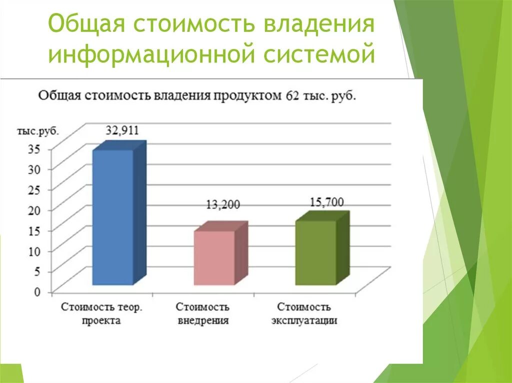 Стоимость владения информационной системой. Как рассчитать стоимость владения информационной системой. Общая стоимость владения это. Совокупная стоимость владения