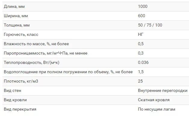 Коэффициенты теплопроводности цементной штукатурки. Коэффициент теплопроводности гипсовой штукатурки. Паропроницаемость sd < 0,002. Таблица паропроницаемости материалов. Мг м ч па.