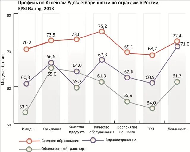 Изменение российского потребителя. Тест профиль удовлетворенности. Аналитический профиль. Уровень удовлетворенности жизнью по странам.