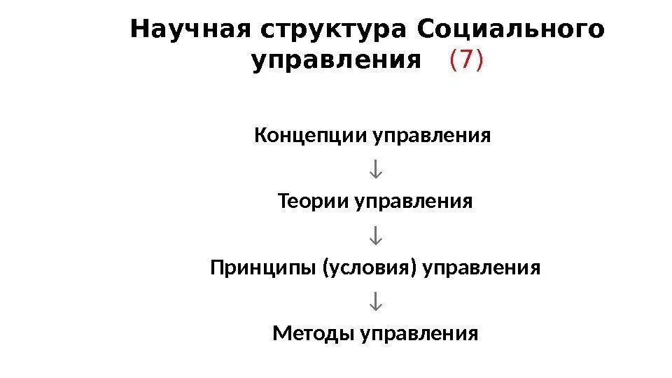 Состав социального управления. Структура социального управления. Структура социального менеджмента. 6. В структуру социального управления. Соц структура н Муравьева.