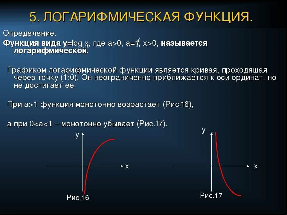 Нули аргумента