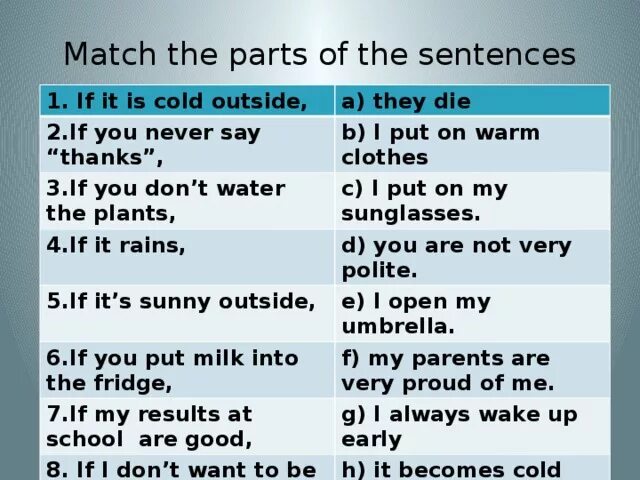 Match the Parts of the sentences. Система упражнений по темам "Zero conditional" и " first conditional". Cjnditionalsпо типам упражнения. Conditionals в английском упражнения. You cold tell