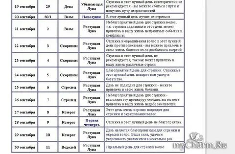 Удачные дни для скорпиона 2024