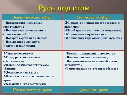 Русь под игом