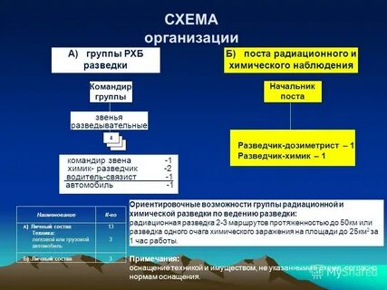 Действие поста
