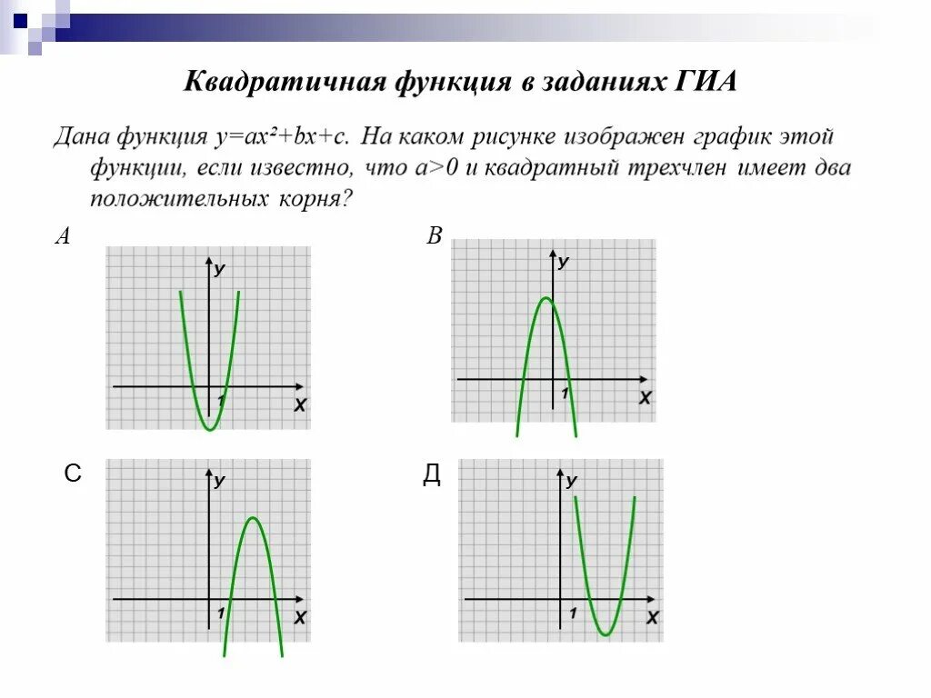 Контрольная работа 4 квадратичная функция. Квадратичная функция ее свойства и график. Схема квадратичной функции. Свойства параболы квадратичной функции 8 класс. Алгебра 9 класс квадратичная функция.