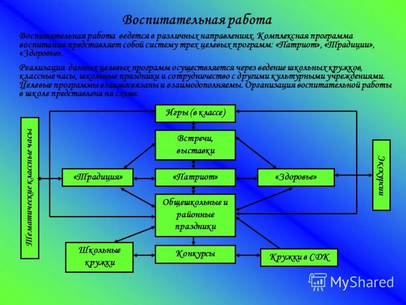 комплексная программа воспитания. анализ программ дошкольного воспитания. м. анализ программы воспитания и обучения в детском саду. программа воспитания в доу.