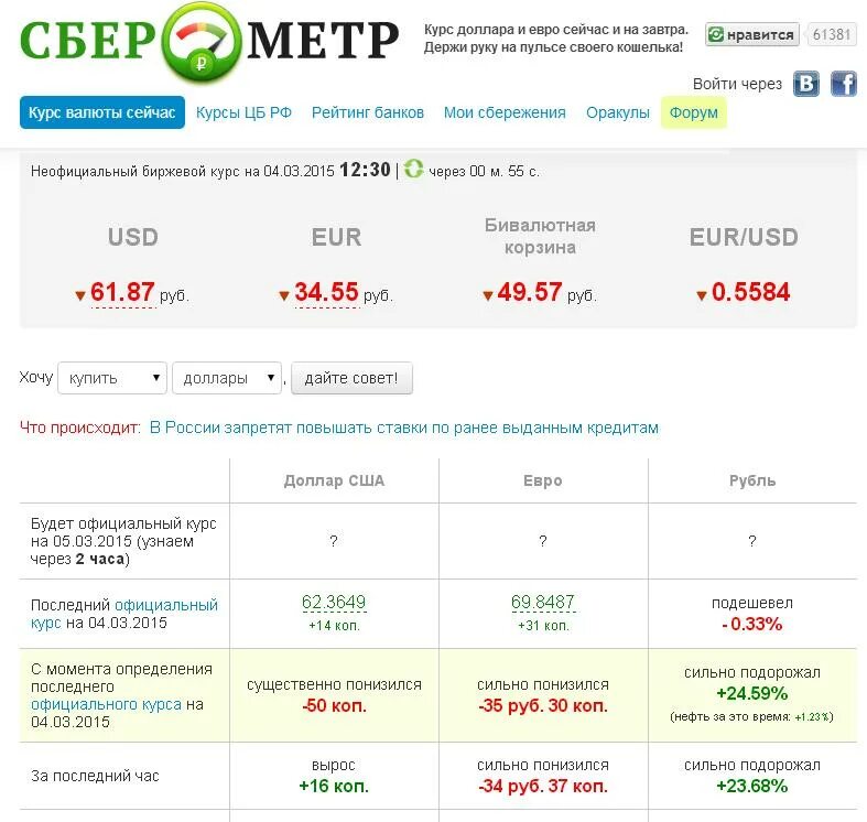 Выгодный обмен валюты в москве сегодня евро. Курс евро на завтра. Курс доллара и евро на завтра. Курс доллара завтра на завтра. Сберометр курс доллара и евро.