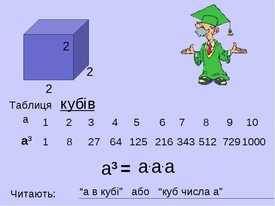 18 куб какого числа. Числа в Кубе. Кубы математика. Таблица кубов. Куб числа 3.