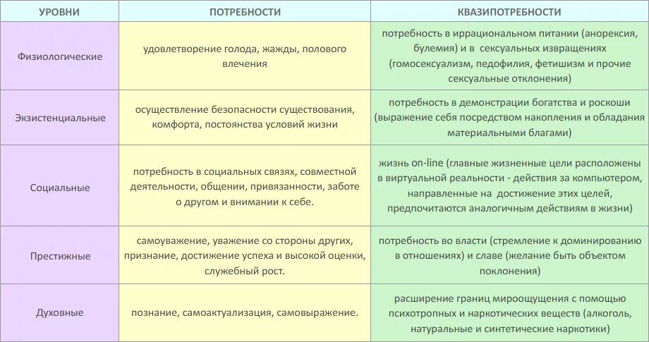 Ценности 3 поколений. Что такое поколение, потребность,. Теория поколений. Теория поколений таблица. Теория поколений таблица характеристики.