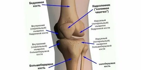 Болит правая сторона левого колена