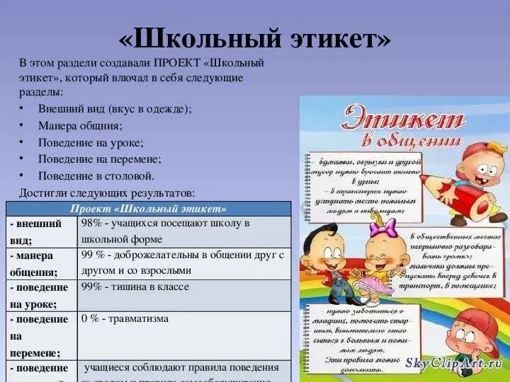 Этикет в школе. Школьный этикет. проект правила школьного этикета. речевой этикет в школе. памятка школьный этикет.