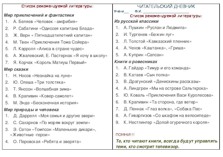 Литература для летнего чтения 2 класс школа России. Список книг на лето после 4 класса по программе школа России. Литература для чтения летом после 4 класса школа России. Список на лето после 4 класса по литературе.