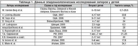 Показания аст печени