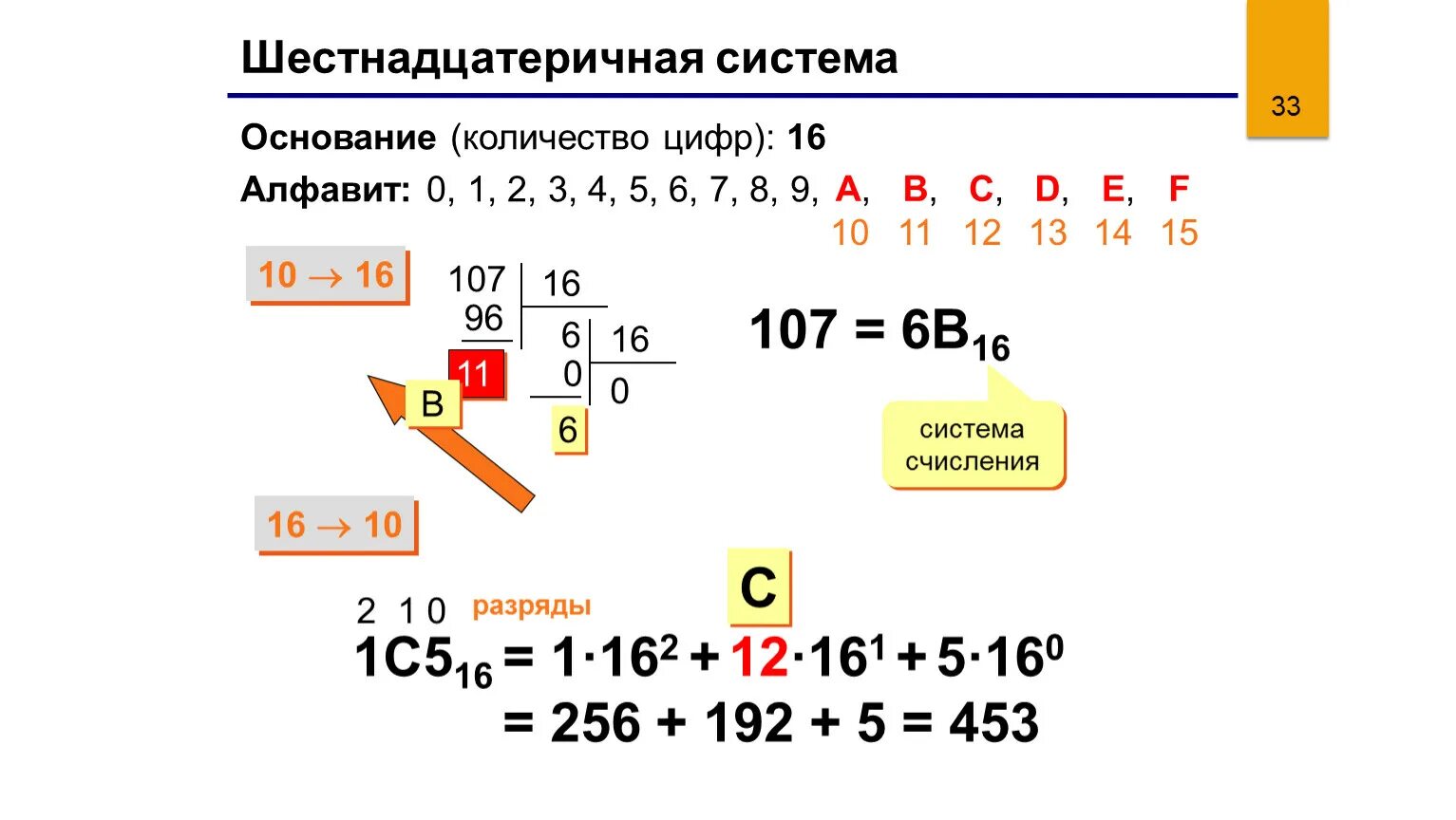 16 Система счисления. 16 Ричная система счисления таблица. Таблица 16 системы счисления алфавит. D В 16 системе счисления. 7 7 16 система счисления