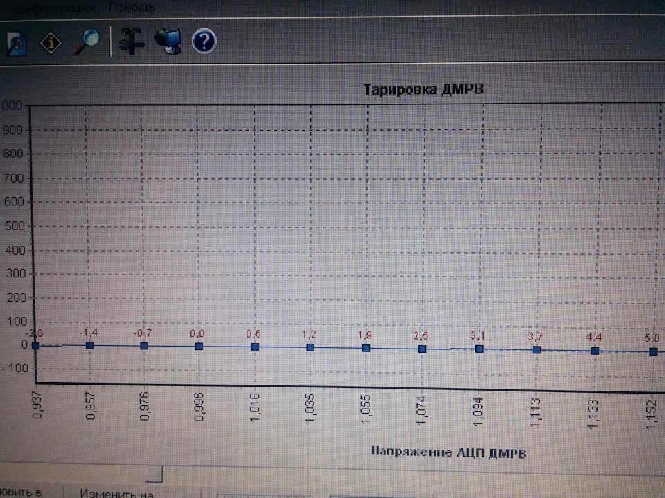 Тарировка ДМРВ 116. Таблица тарировки ДМРВ 037 И 116. Тарировка ДМРВ 116 январь. АЦП ДМРВ ВАЗ 2110.