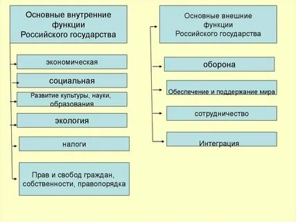 Характеристика современных государств