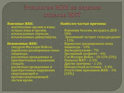 Желудочно кишечное кровотечение неуточненное мкб