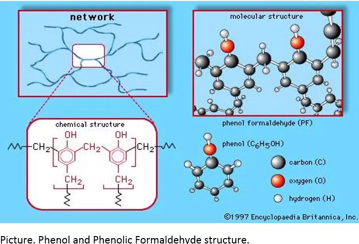 Формальдегид кислород. Молекула формальдегида. Формальдегид структура. Phenol formaldehyde Resin. LLDPE молекула.