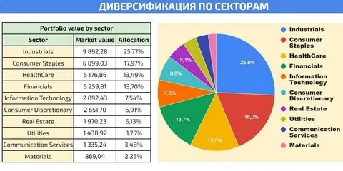 диверсификация нефтяной компании имеющей большие планы