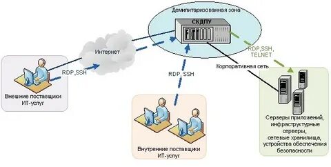 Скдпу