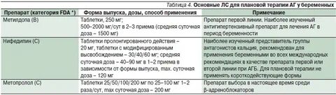 Нифедипин при тонусе матки