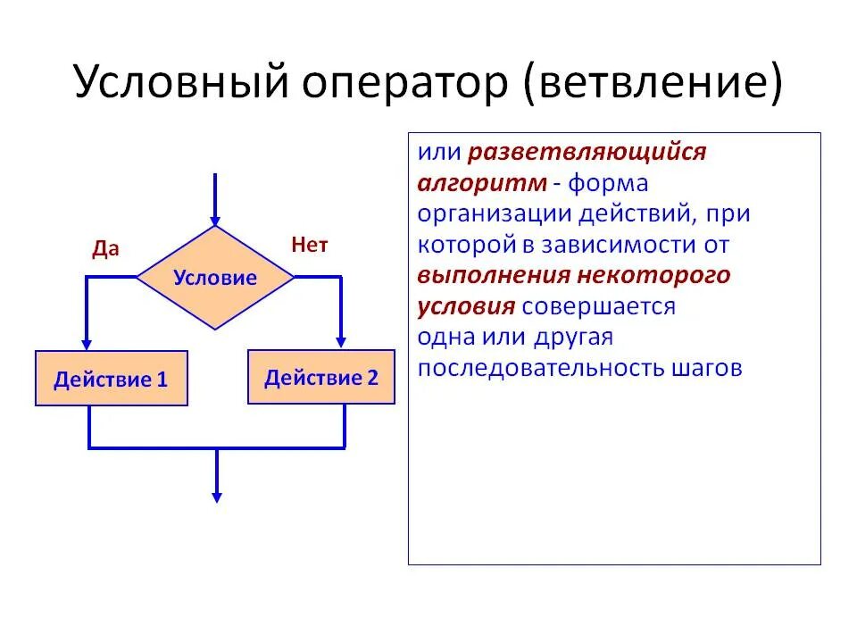 Условный это. Разветвляющийся алгоритм Паскаль. Разветвляющиеся алгоритмы условный оператор. Программирование разветвляющихся алгоритмов условный оператор. Операторы Паскаль для разветвляющихся алгоритмов.