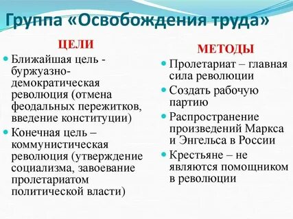 Союз борьбы за освобождение труда